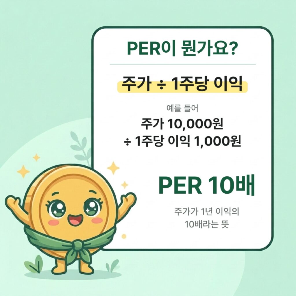 PER은 주가를 1주당 이익으로 나눈 값. 주가 10,000원을 1주당 이익 1,000원으로 나누면 PER 10배