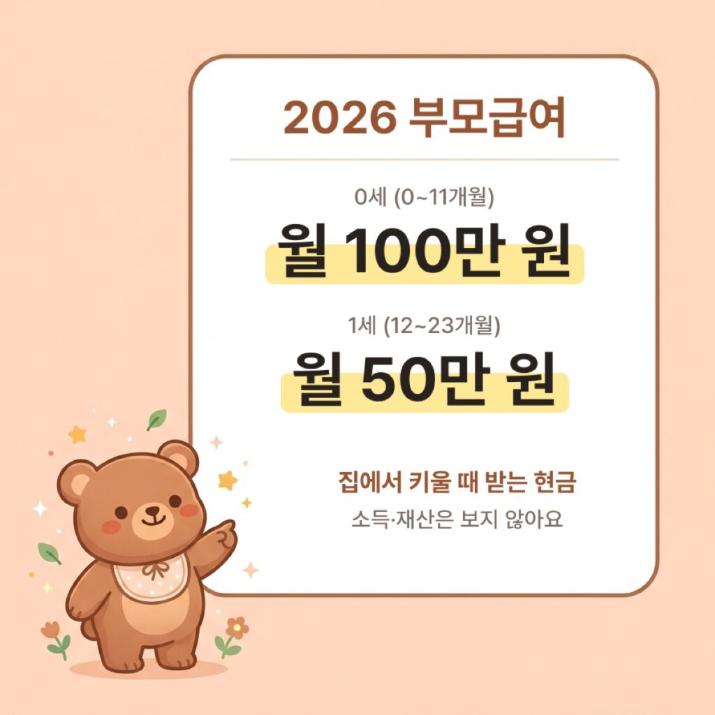 2026 부모급여 금액. 0세 월 100만 원, 1세 월 50만 원