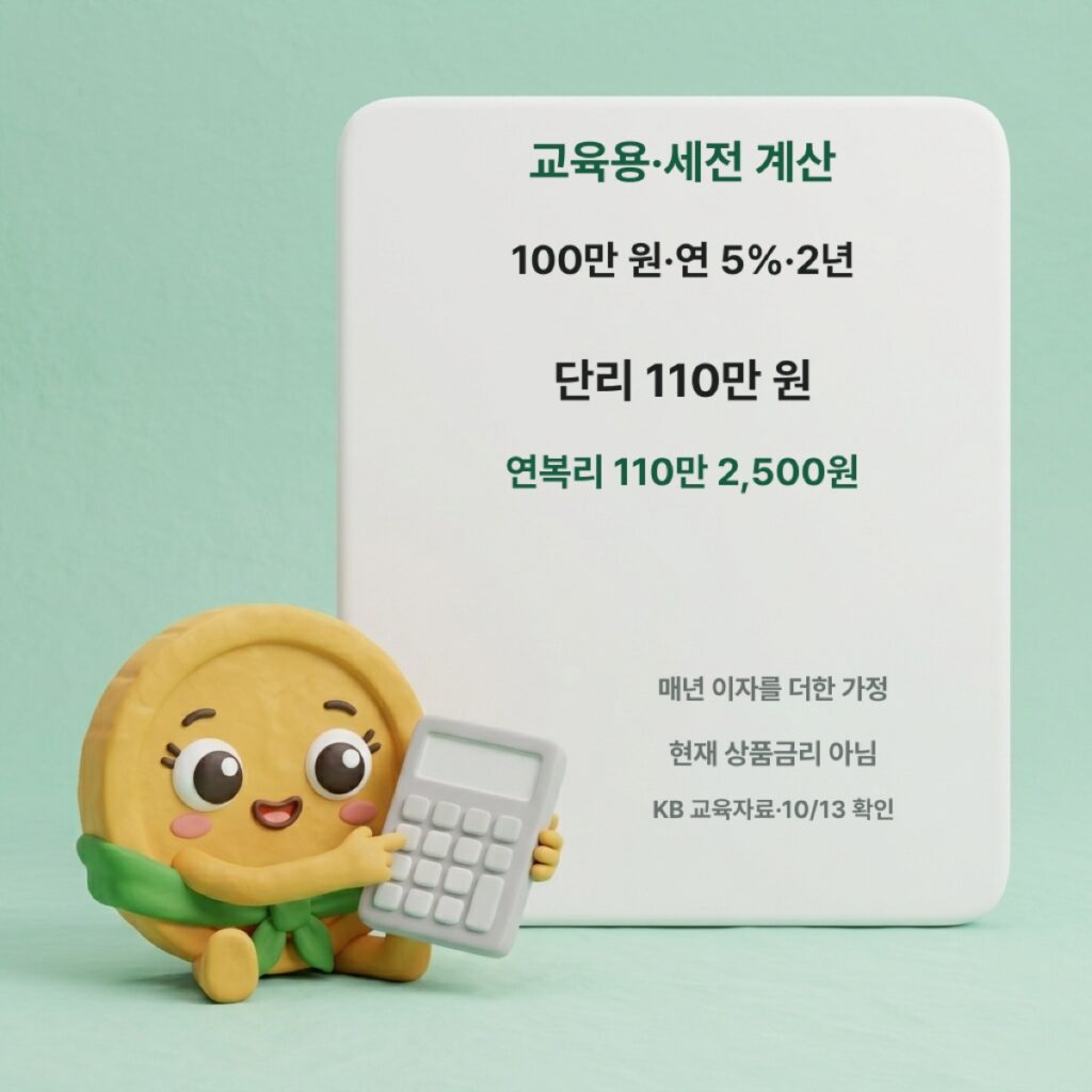 교육용 세전 100만 원 연5퍼센트 2년 단리와 연복리 비교