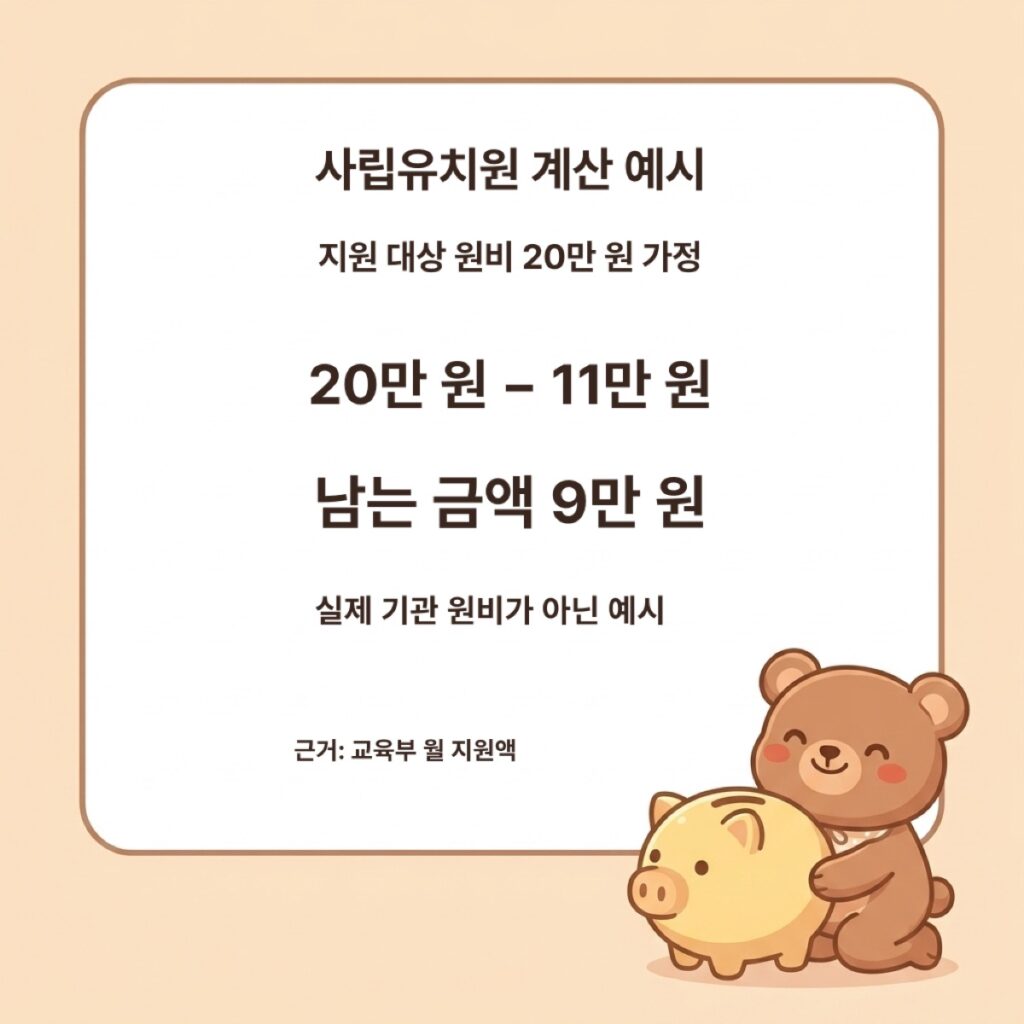 가정한 원비20만원에서 지원11만원을 뺀9만원