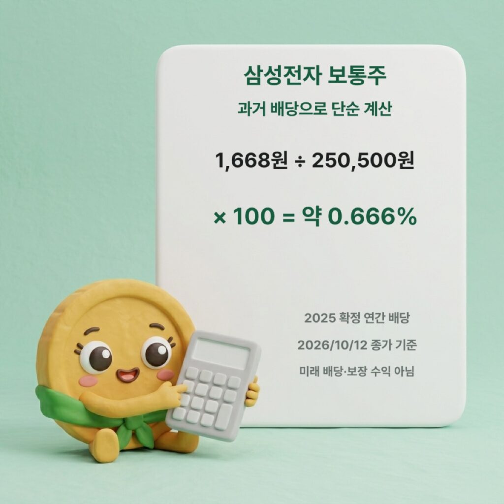 2025 확정 배당금과 2026년 10월 12일 종가를 이용한 교육용 단순 계산