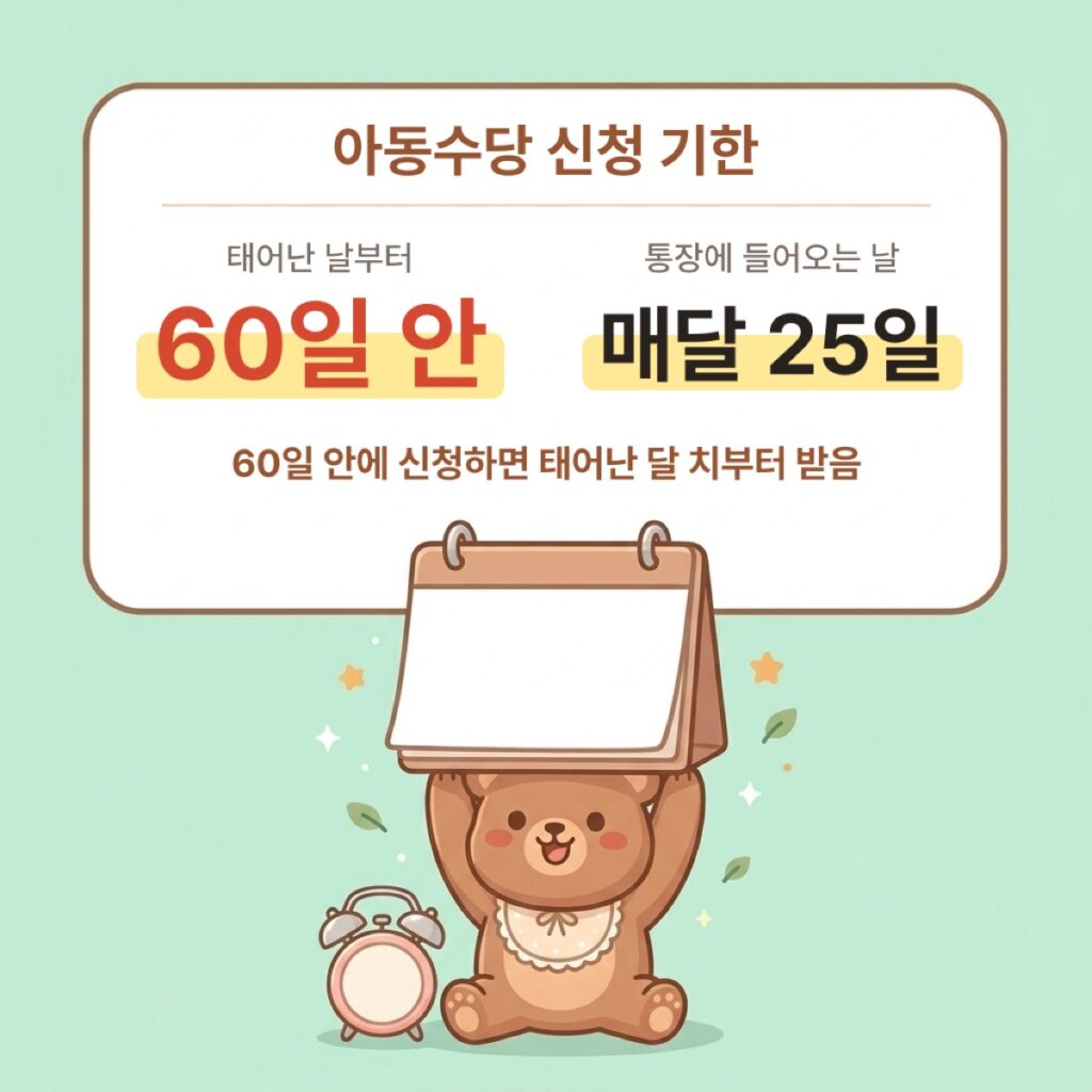 아동수당 신청 기한은 태어난 날부터 60일 안, 입금은 매달 25일