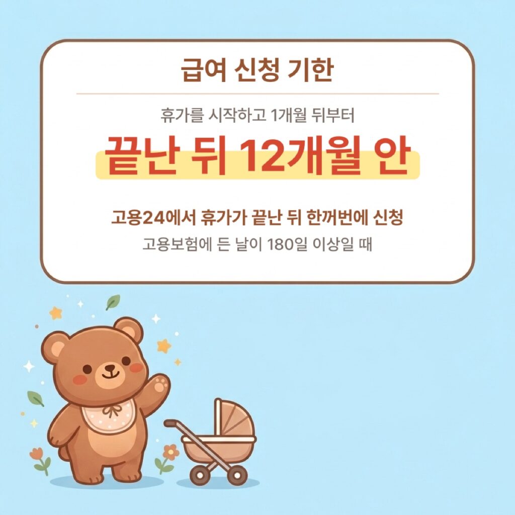 배우자 출산휴가 급여 신청 기한. 휴가 시작 1개월 뒤부터 휴가가 끝난 뒤 12개월 안