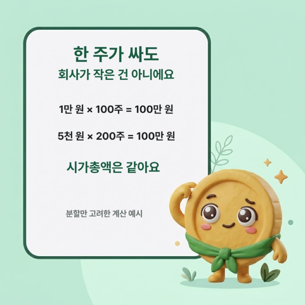 주가가 절반이고 주식 수가 두 배면 시가총액은 같다는 계산 예시