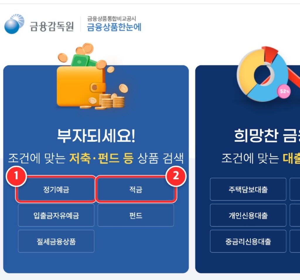 금융상품한눈에 첫 화면. ①번 정기예금 단추, ②번 적금 단추