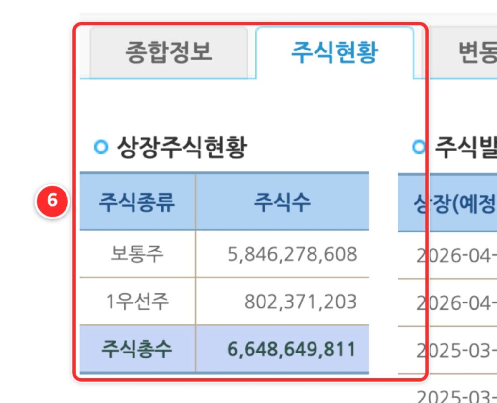 주식현황 탭과 보통주 5846278608주 표시